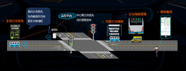 劉宏舉 海信要做智能汽車一流供應商，深耕智能交通新賽道